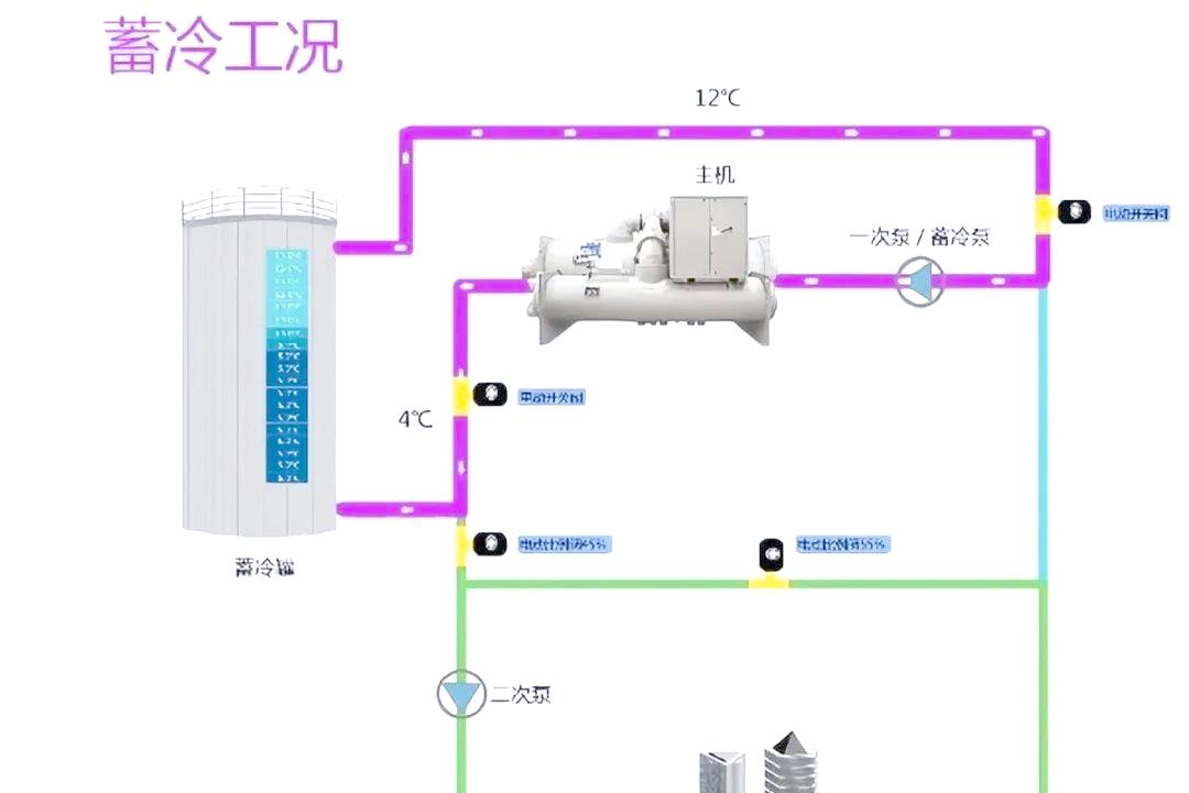 中央空調冷熱源設備全解析與分析 冷熱水系統
