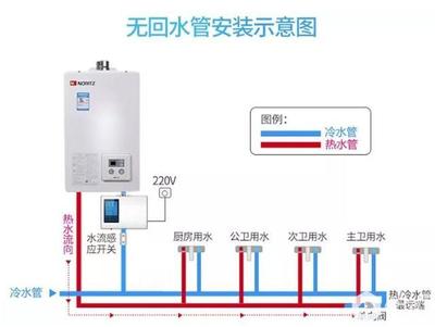 冬天給家里裝套熱水循環系統好不好？最全面的利弊分析