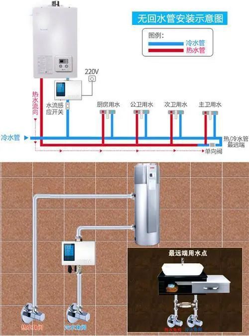 冬天洗澡熱水總是不穩定？可能是你家的熱水器少了循環系統