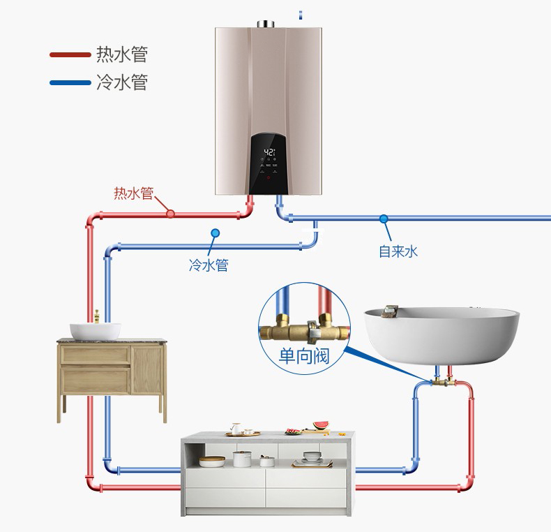 購買零冷水燃氣熱水器前，先搞懂這五個關鍵問題